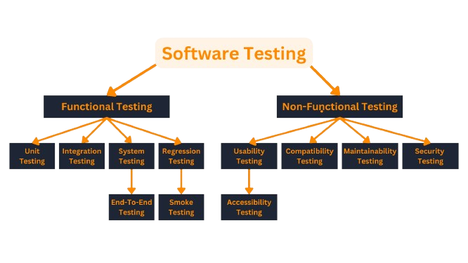 Software Testing Interview Qustions