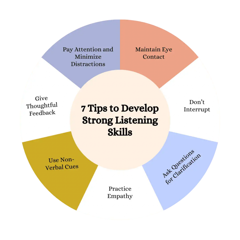 Listening Skills Interview Qustions