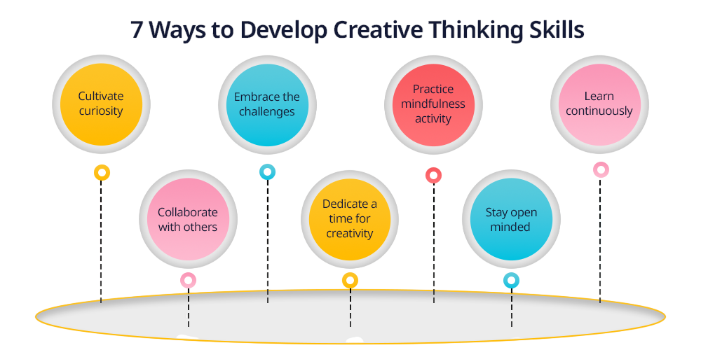 Problem-Solving and Creative Thinking Abilities Article