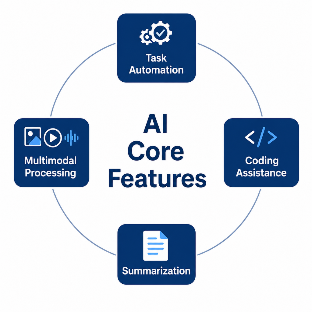 AI Core Features Tutorial