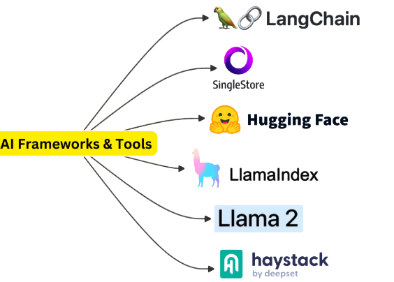 AI Frameworks Article