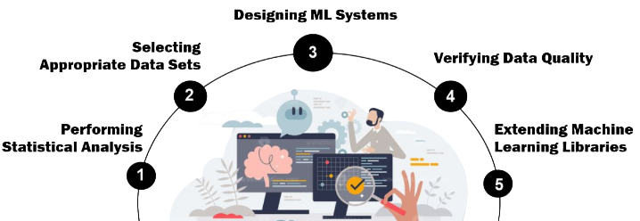 AI Machine Learning Article