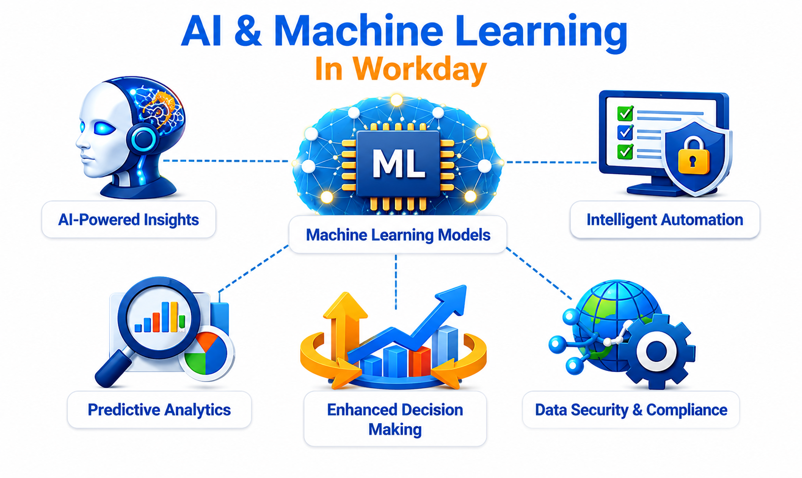 AI Workday Article