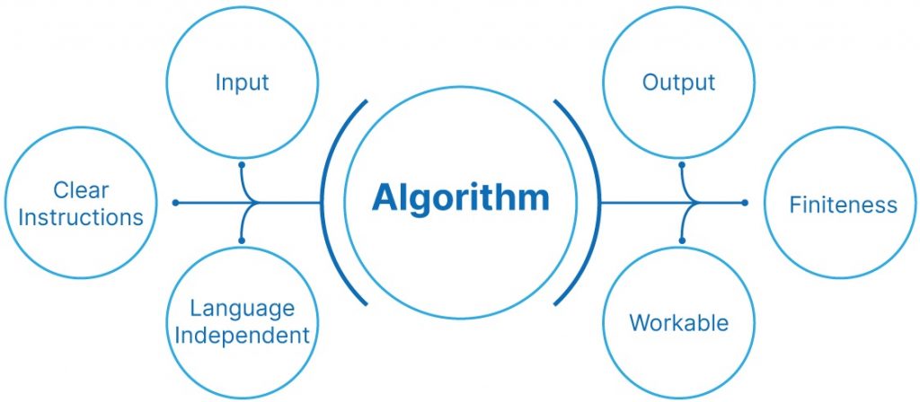 Algorithm Interview Questions