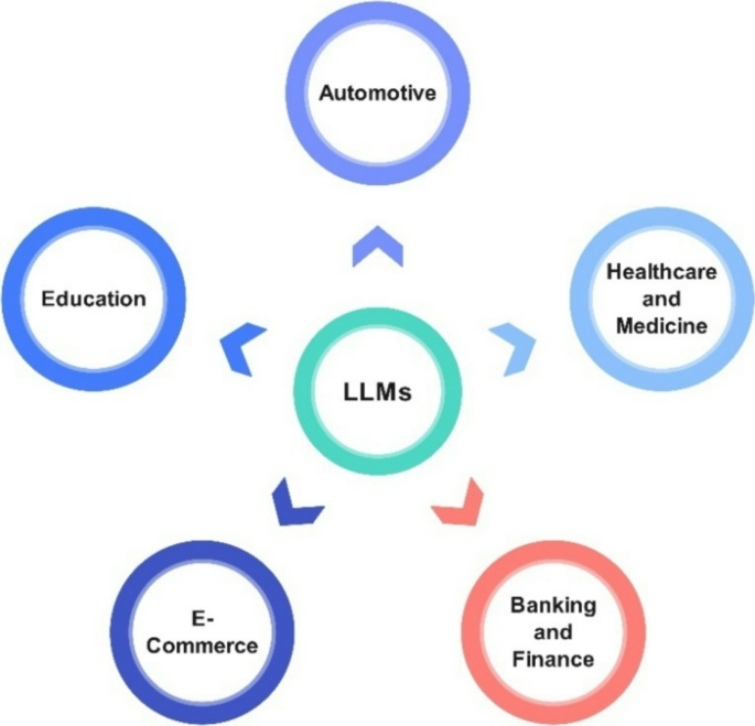 Applications of LLMs Tutorial