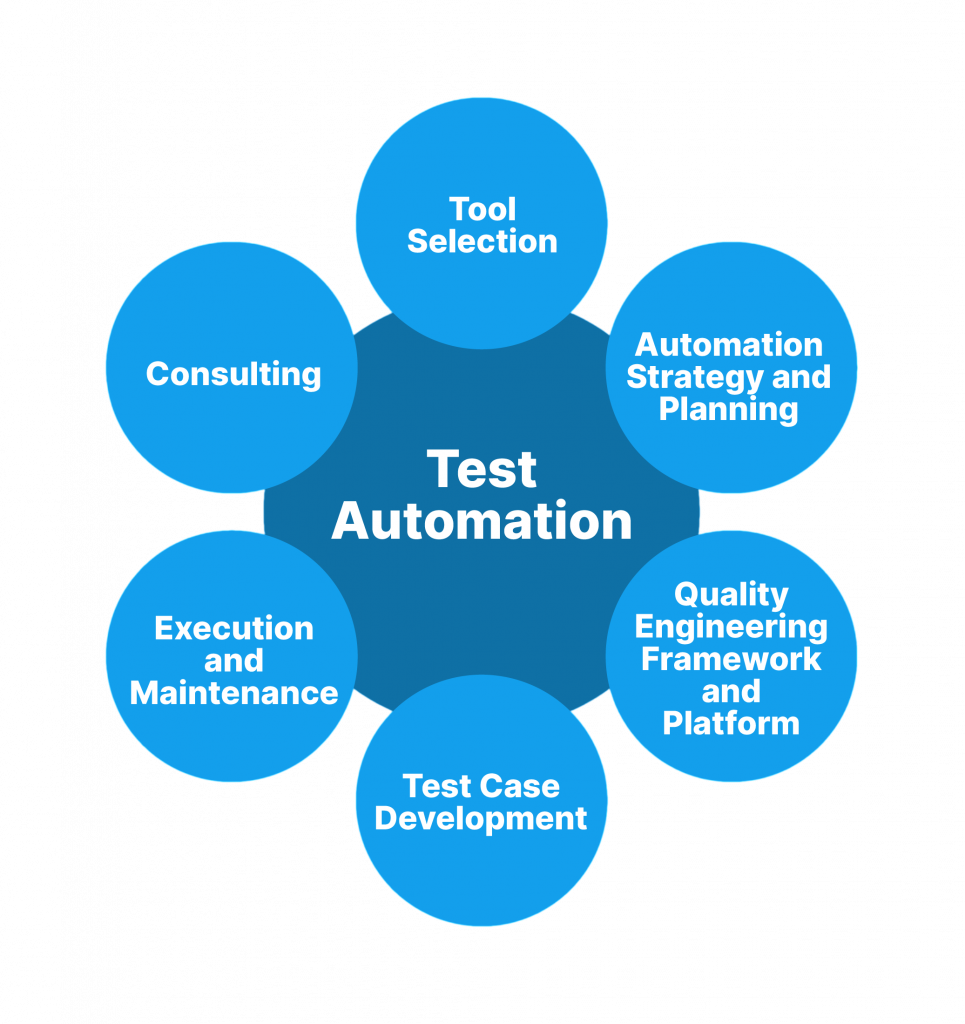 Automation Testing Interview Qustions