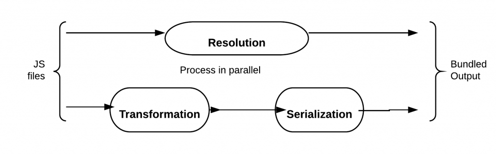 Babei in ReactJS Interview Questions