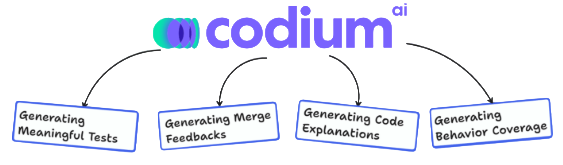 Codeium Article 