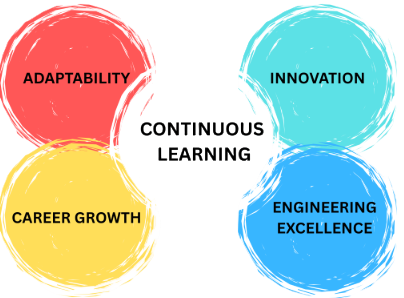 Continuous Learning Article