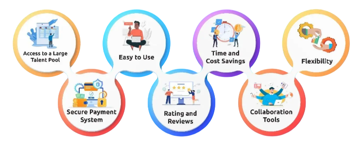 Core Benefits of Freelancing in Data Analytics Article