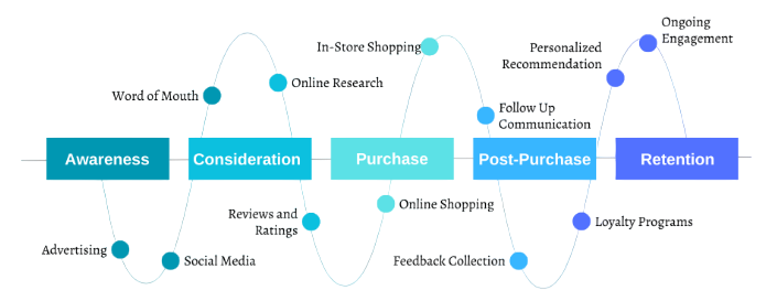 Customer Journey Mapping Interview Questions