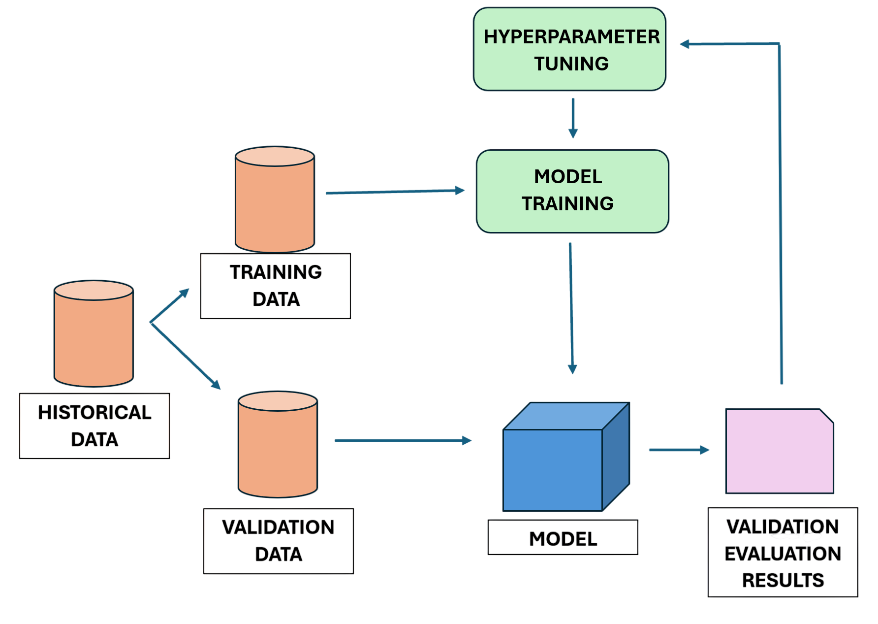 hyperparameter tuning Interview Questions
