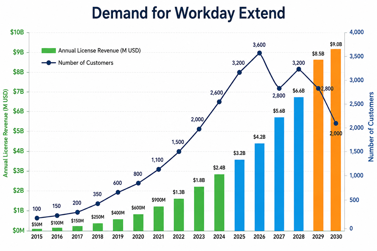 Demand For Workday Extended Article