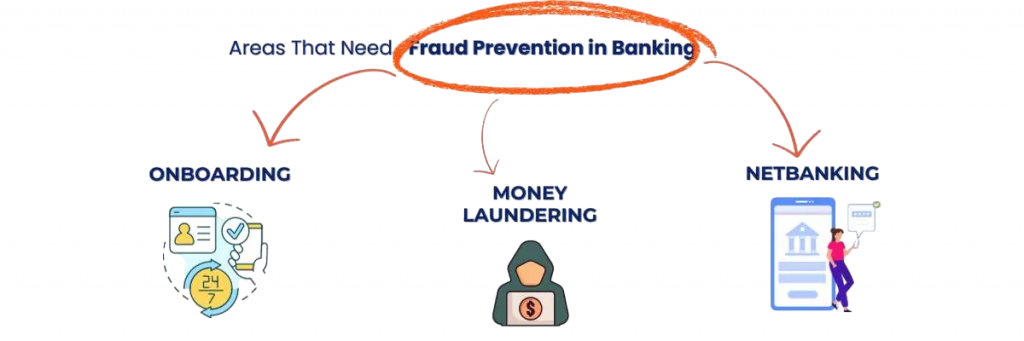 Digital Banking and Fraud Detection Article