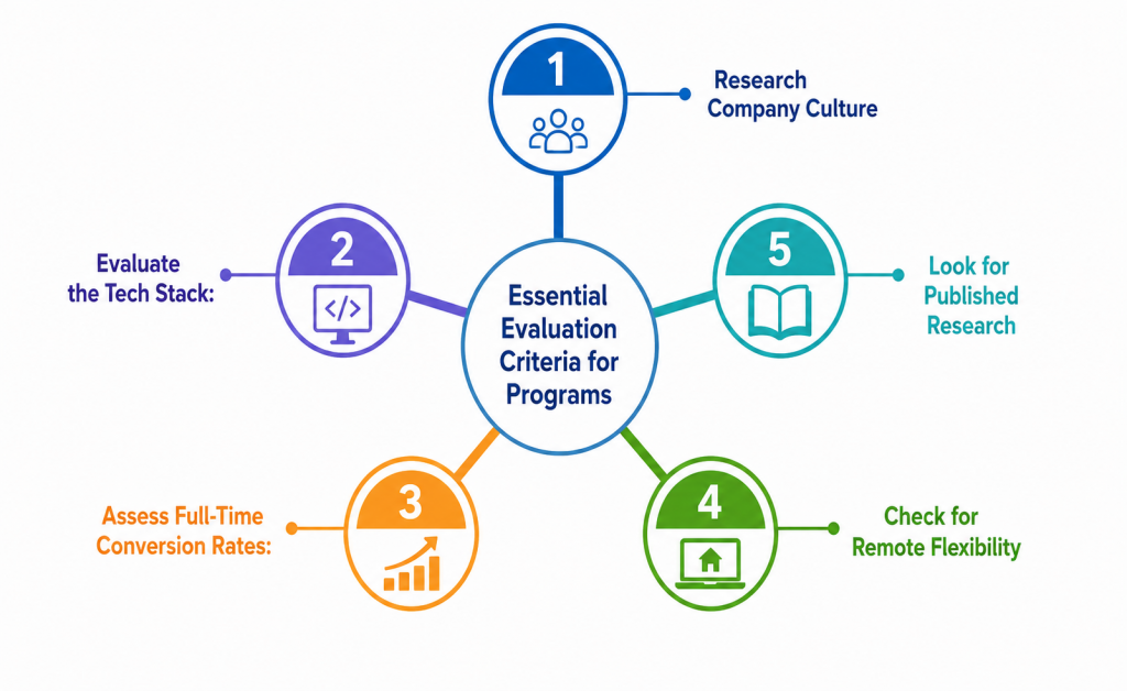 Essential Evaluation Criteria for Programs Article