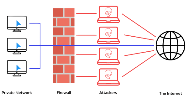 FireWall Article
