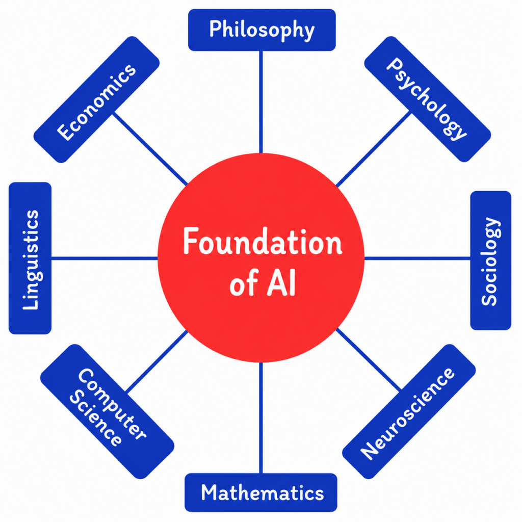 Foundations of AI & ML Tutorial