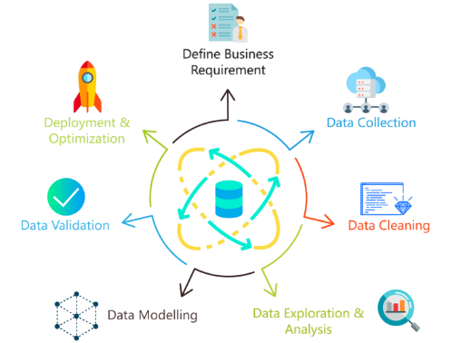 Freelance Data Analytics Projects for Beginners Article