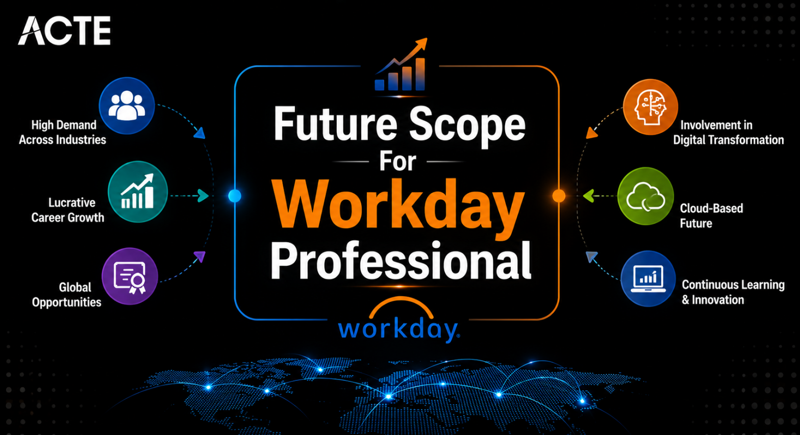 Future Scope For Workday Professtionals Article