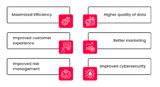Growing Importance of Data Security Article