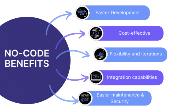 Importance of No-Code Analytics for Beginners Article