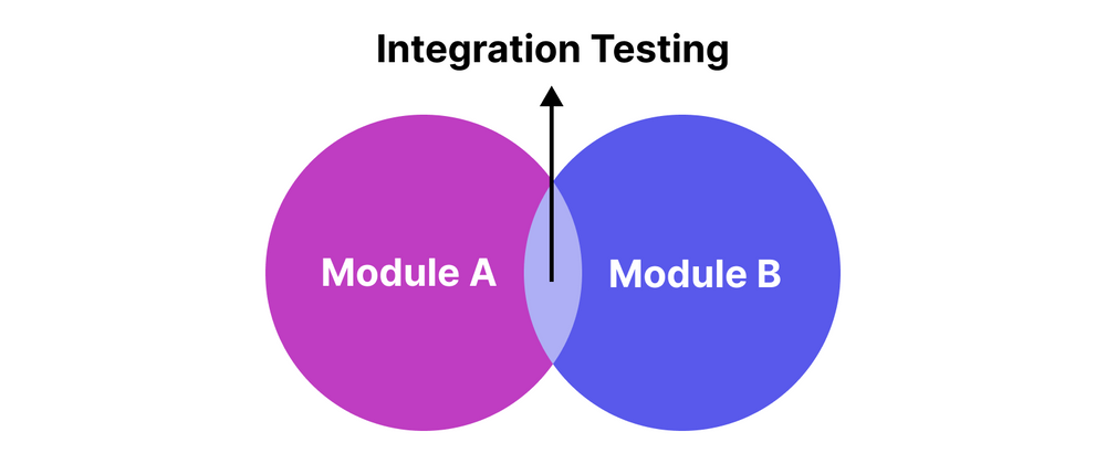 Integration Testing Article