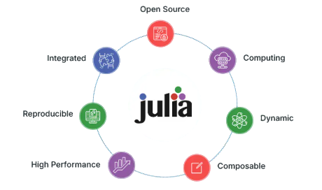 Julia AI Tool Article