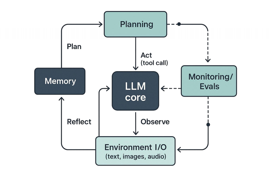 Key Concepts in OpenAI Tutorial