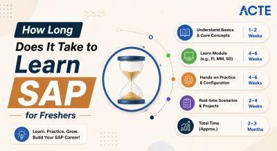 Learn SAP For Freshers Article