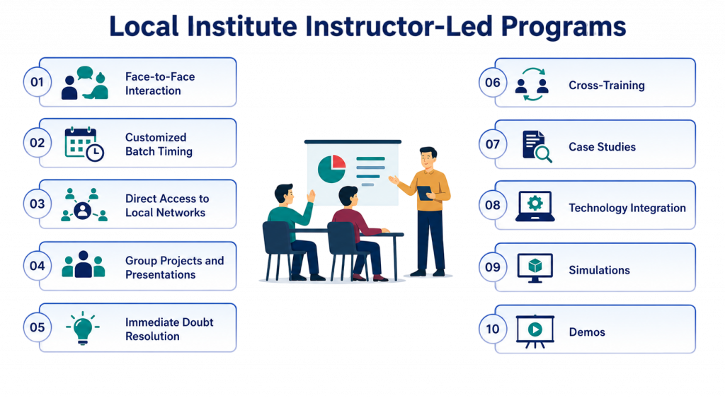 Local Instructer Led Programs ARTICLE
