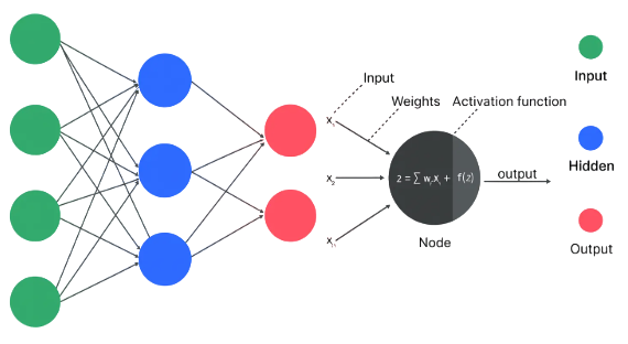 Neural Networks Basics Tutorial