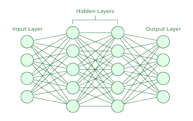 Neural Networks Tutorial