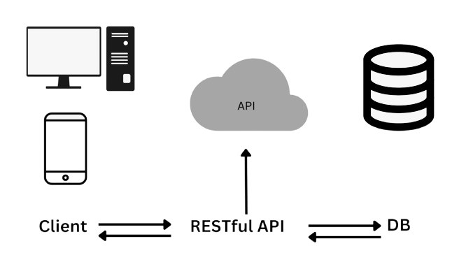 API integration in React Interview Questions