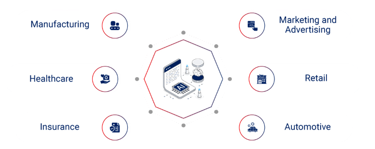Real-World Use Cases Article