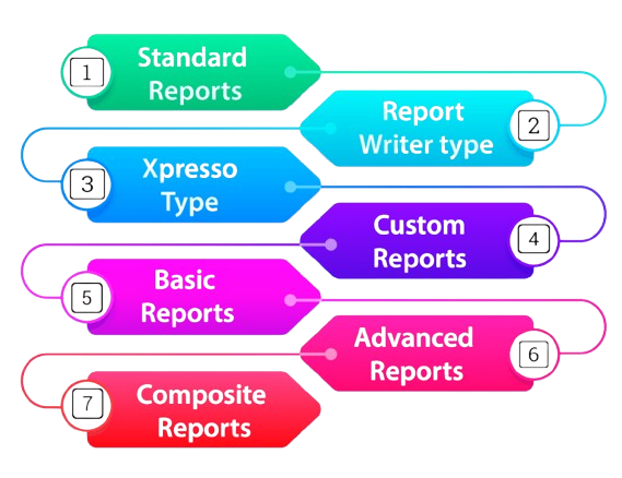 Reporting and Data Extraction Article