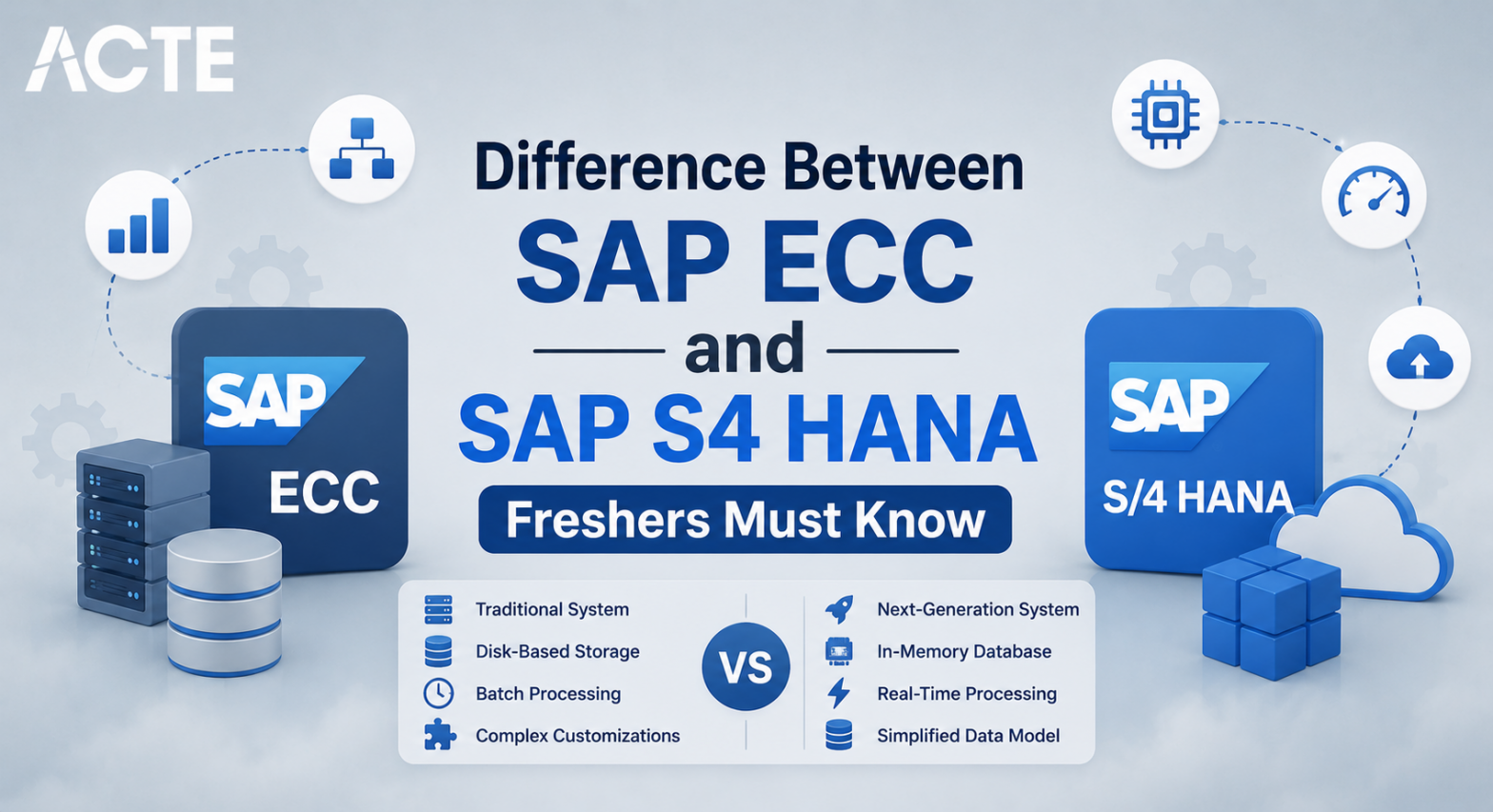 SAP ECC Vs SAP S4 HANA Article