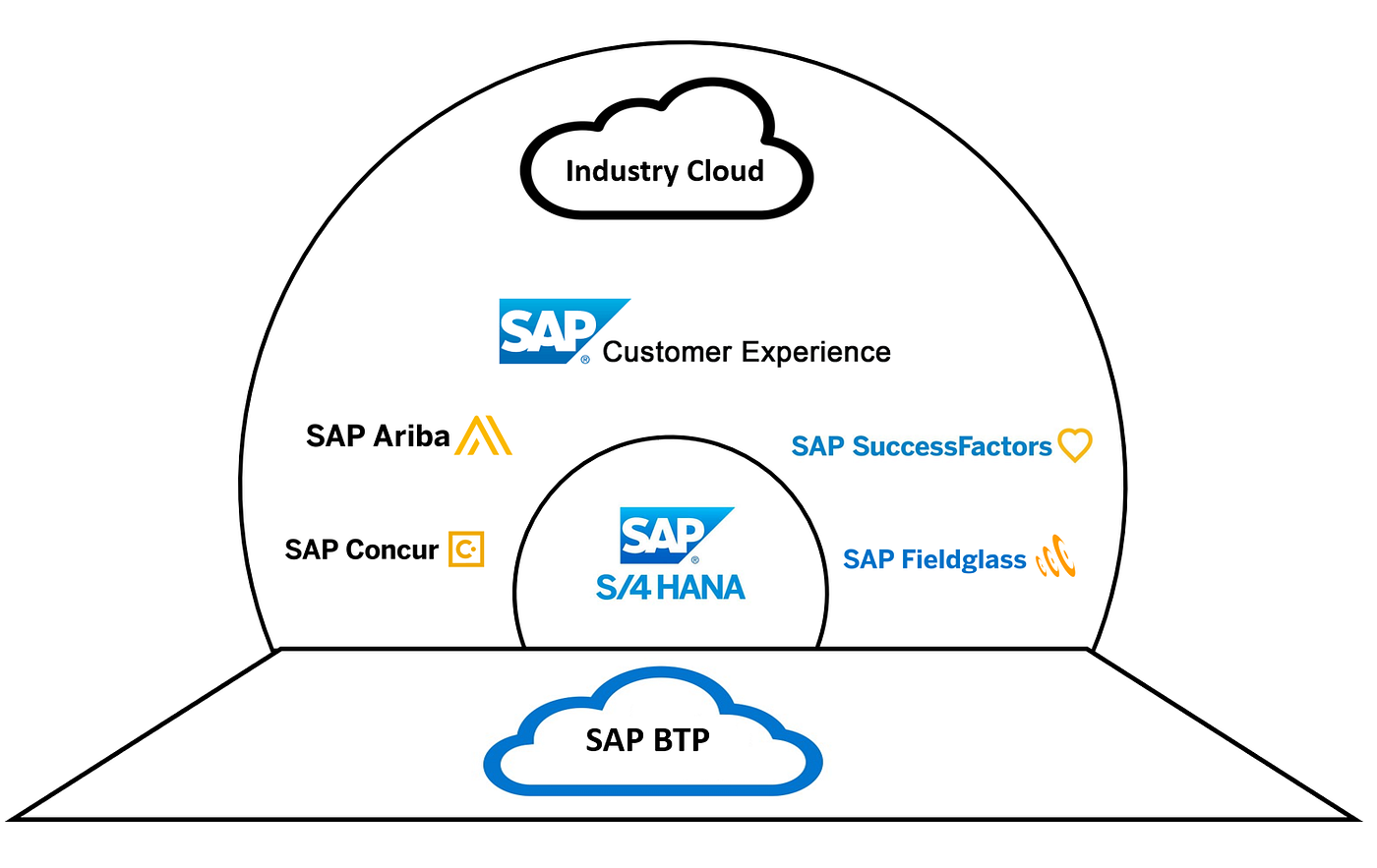 Hiring SAP Freshers | Top Companies And Application Guide | Updated 2026