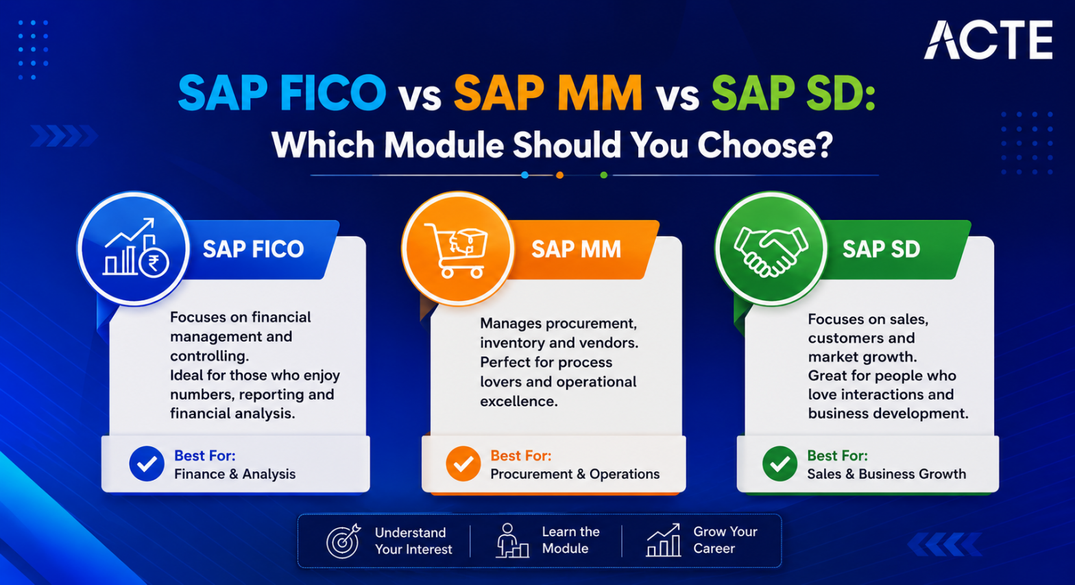 SAP FICO Vs SAP MM Vs SAP SD Article