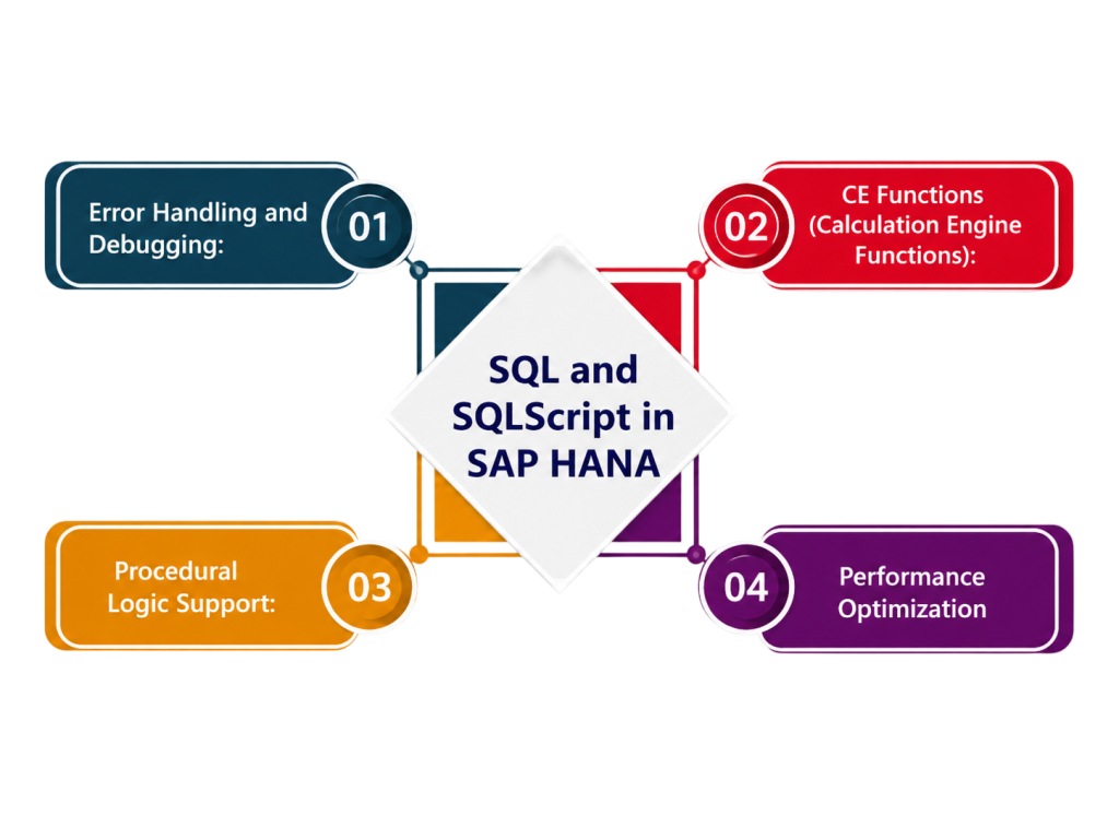 SQl and Quries Article