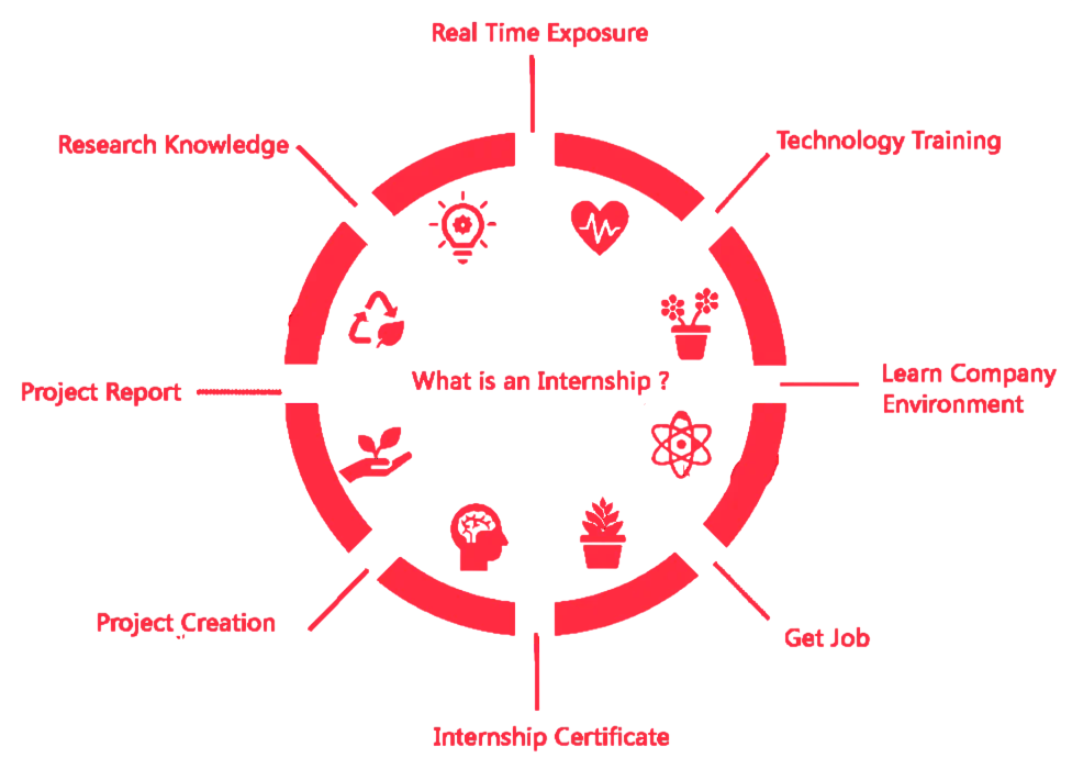 Key Industry Exposure Benefits for Students Article