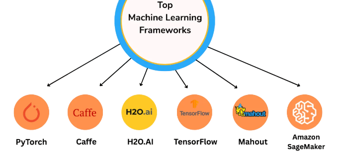Tools and Frameworks Tutorial