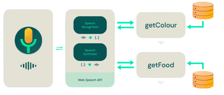 Voice Assistants and Smart Speakers Article