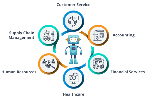 What Is RPA Article