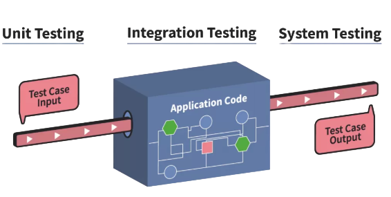 What is white-box testing Interview Questions