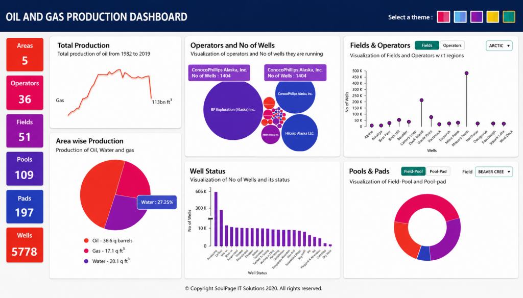 Reporting and Analytics Dashboards Article