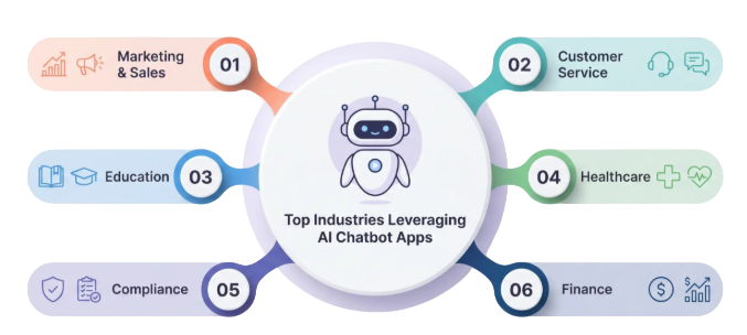 Chatbot for Customer Queries Article