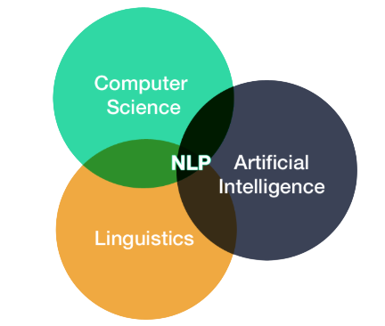 Foundations of AI and NLP Tutorial
