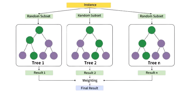XGBoost Algorithm Interview Qustions