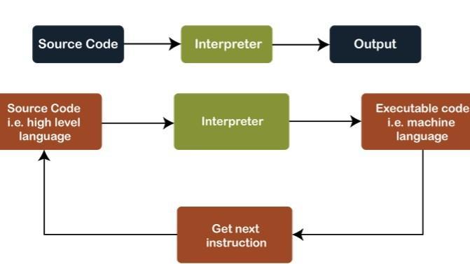 Intrepter Article