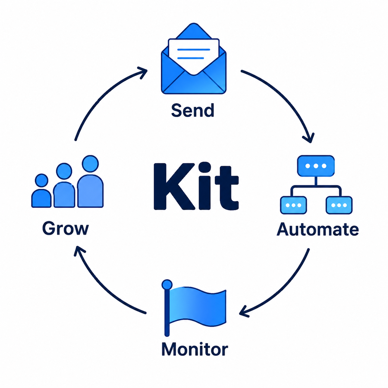 ConvertKit Article